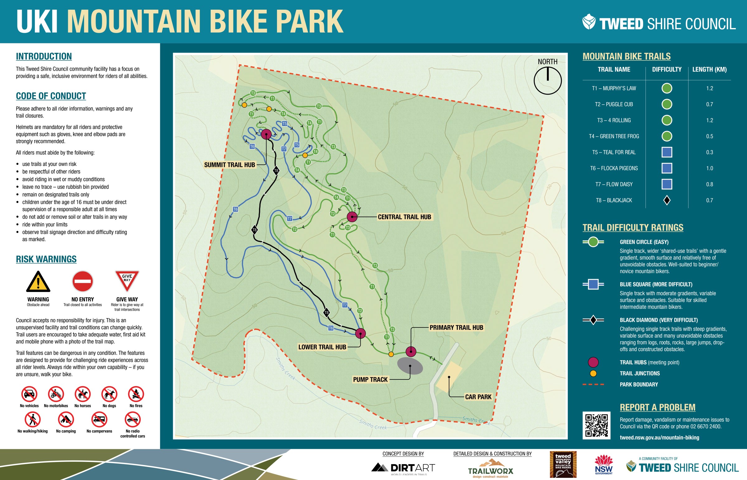 Map of Uki Mountain Bike Park with trail details and difficulty ratings.